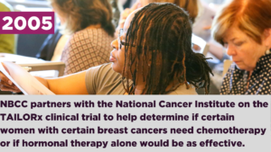 NBCC partners with the National Cancer Institute on the TAILORx clinical trial to help determine if certain women with certain breast cancers need chemotherapy or if hormonal therapy alone would be as effective.