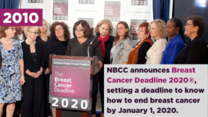 NBCC announces Breast Cancer Deadline 2020®, setting a deadline to know how to end breast cancer by January 1, 2020.