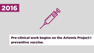 Pre-clinical work begins on the Artemis Project® preventive vaccine.
