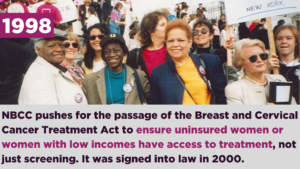 NBCC pushes for the passage of the Breast and Cervical Cancer Treatment Act to ensure uninsured women or women with low incomes have access to treatment, not just screening. It was signed into law in 2000.