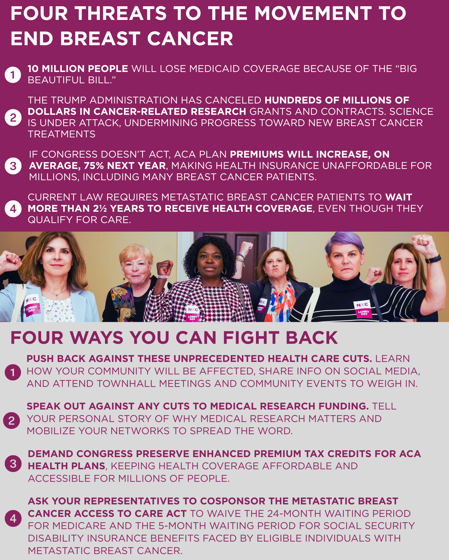 Four Threats to the Movement to End Breast Cancer

10 million people will lose Medicaid coverage because of the “Big Beautiful Bill.” 

The Trump administration has canceled hundreds of millions of dollars in cancer-related research grants and contracts. Science is under attack, undermining progress toward new breast cancer treatments

If Congress doesn’t act, ACA plan premiums will increase, on average, 75% next year, making health insurance unaffordable for millions, including many breast cancer patients.

Current law requires metastatic breast cancer patients to wait more than 2½ years to receive health coverage, even though they qualify for care. 

Four ways you can fight back

Push back against these unprecedented health care cuts. Learn how your community will be affected, share info on social media, and attend townhall meetings and community events to weigh in. 

Speak out against any cuts to medical research funding. Tell your personal story of why medical research matters and mobilize your networks to spread the word. 

Demand Congress preserve enhanced premium tax credits for ACA health plans, keeping health coverage affordable and accessible for millions of people. 

Ask your representatives to cosponsor the Metastatic Breast Cancer Access to Care Act to waive the 24-month waiting period for Medicare and the 5-month waiting period for Social Security Disability Insurance benefits faced by eligible individuals with metastatic breast cancer. 